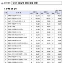 (주)삼우종합건축사사무소 이미지