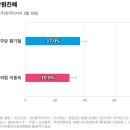 진해구 ⓒ-30 이미지