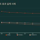 2025년 최신 스위치온 다이어트 식단표 총정리 (효과, 방법, 후기)