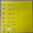 세데르 | 합법적 개백수가 됐어요-!!