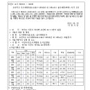 소로3-285 이미지