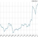 진양산업(주)