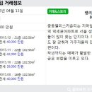 분수대공인중개사사무소 이미지