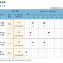 한국관광대학 부설 노인전문병원 이미지