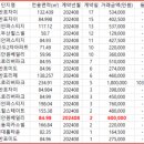 반포시대공인중개사사무소 이미지