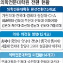 연세대학교 치의학전문대학원 경향신문