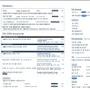 카페밀 네이버블로그