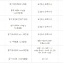 하나은행 인동지점 이미지