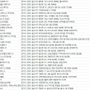 세븐짐탄현