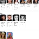 해커랜드 | 영화: 오션스 8 (Ocean's 8) 줄거리, 결말,추천 이유,감상평