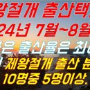 양력 2024년 7월과 8월중 제왕절개 출산택일 무료로 진행(유튜브 동영상) 이미지