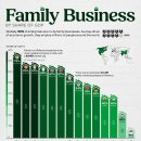 GDP 대비 가족 소유 기업의 영향 이미지