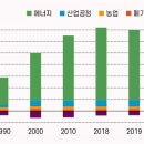 강화 종합 가스 이미지