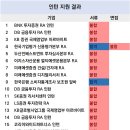 [서류, 면접후기]증권사 RA 체험형 인턴
