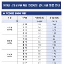 24년 소방채용시험 종합적성검사 및 면접 공고 일정 장소 안내 이미지