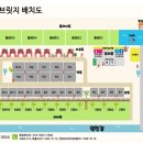 브릿지웍스