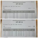 대가수학교습소