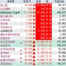 주식회사 엔텍바이오에스 | 2026년 3월 6일 상한가,등락률,거래량 특징주 - 태양광, 반도체