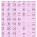 시지연합소아청소년과의원 이미지