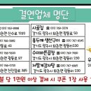 페리카나치킨퇴촌점