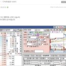 쏠리테크 | 쏠리테크 매수 매도 Tip