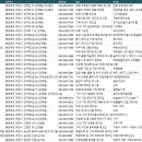 선경산업(주)오성보링 | 제천공장