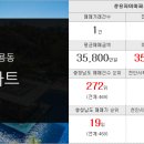 천안아산부자부동산공인중개사사무소 이미지