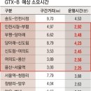 이곳에 목숨걸자-제2의 인덕원=부천종합운동장역(당아래) 이미지