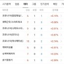 에스티소프트랩