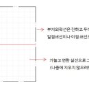 조경기능사(실기) 이미지