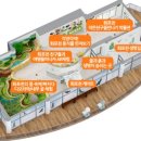 김해 화포천습지 생태박물관 이미지