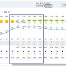 Re: 제890차 (18기-09차 / 23.12.30) 남덕유산 정기산행[날씨예보] 이미지