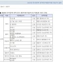 조해진 장편 소설 '단순한 진심' 러시아어로 번역 - 대산문화재단 지원 이미지