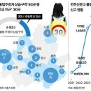 주정차-30 이미지