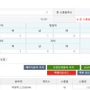 (연간)수출실적보고(의약외품)-실적취함기관: 한국의약품 수출입협회 이미지