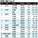 신흥빌딩 이미지