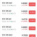 그린에코사이클㈜ | 2026.03.03 아침 시황