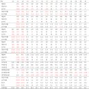 (주)천일 고려여객자가정비공장 | 동양고속 (1)