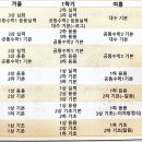 [깊은 생각 엠탑학원] 예비중 1 레벨테스트 후기