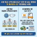 첨단현대이비인후과의원 | A형 독감 수액 비용 비교! 10만 원 넘는 병원비 '돈 돌려받는 법' (현대해상 서류)