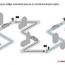 보쉬자동차 서비스 이미지
