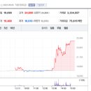 대동모터스 이미지