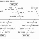 일본 포장기술 편람(식품의 포장) - 1 식품의 변질 요인과 변질 방지 이미지