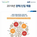 2019 상반기 LS오토모티브테크놀로지스 신입/경력 채용 공고(~5.26) 이미지