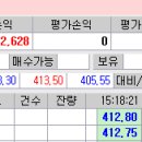 선물옵션 성수클럽-풋410 상대월저 6.97 붕괴 선물 저점매수대응 이미지