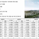 수완공인중개사사무소 네이버블로그