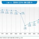 20대 투표율 이미지