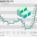 ❒2023년2월25일, 토요일 신문을 통해 알게된것들❒ 이미지