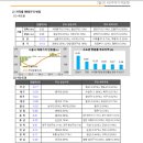 용산시장 외곽 이미지