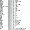아라미장원